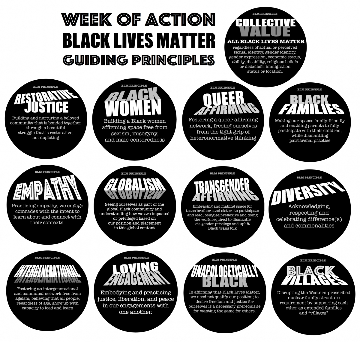 week of action BLM guiding principles