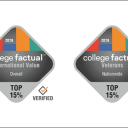 College Factual, a source of data analytics and insights on college outcomes, recently released two rankings that included Appalachian State University as a top school for specific types of students.