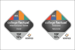 College Factual, a source of data analytics and insights on college outcomes, recently released two rankings that included Appalachian State University as a top school for specific types of students.